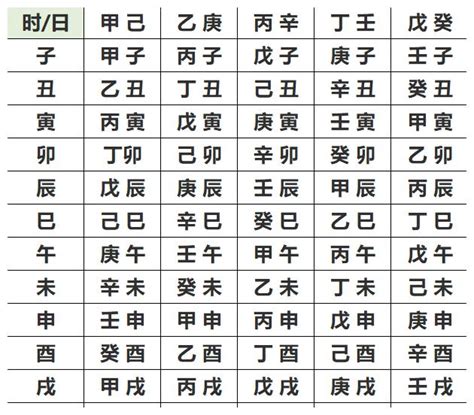 怎麼算八字|生辰八字查詢，生辰八字五行查詢，五行屬性查詢